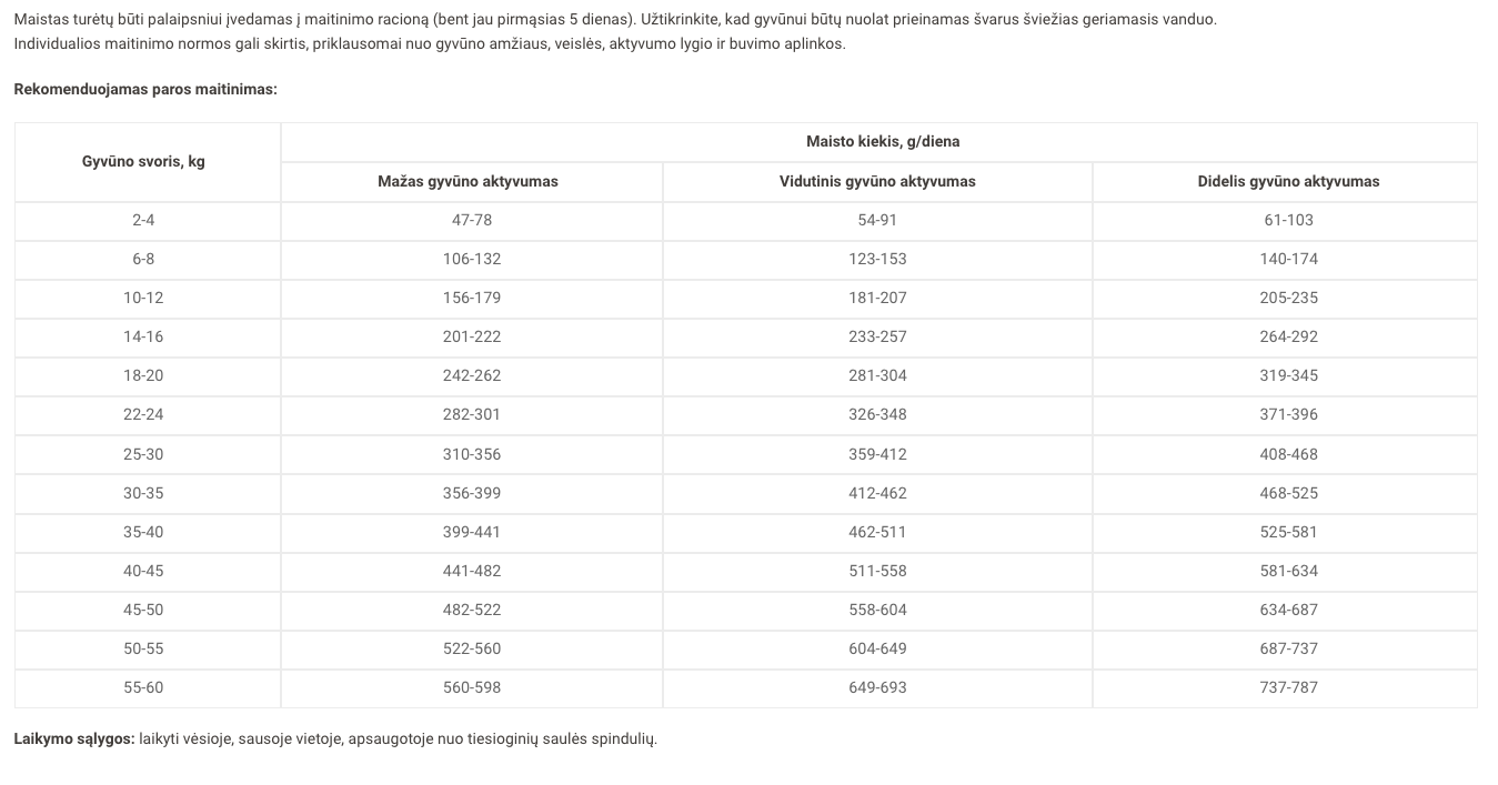 Optimeal beauty fitness, sausas šunų maistas SU ŽUVIMI. 10kg