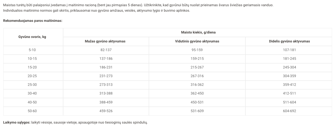Optimeal begrūdis sausas šunų maistas SU KALAKUTIENA IR DARŽOVĖMIS. 10kg