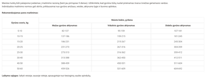Optimeal begrūdis sausas šunų maistas SU KALAKUTIENA IR DARŽOVĖMIS. 10kg