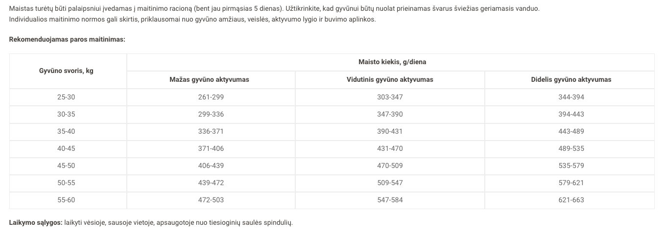 Optimeal sausas šunų maistas SU VIŠTIENA 4kg