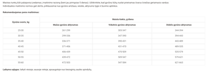 Optimeal sausas šunų maistas SU VIŠTIENA 4kg