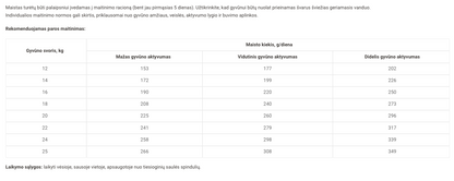 Optimeal hipoalerginis sausas šunų maistas SU LAŠIŠA 4kg