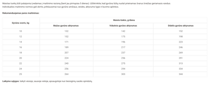 Optimeal sausas šunų maistas SU KALAKUTIENA. 4kg