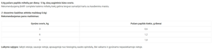 Reavet BARF Complete maisto papildas katėms, milteliai 100g