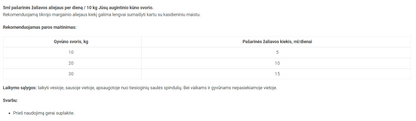 Reavet tikrojo margainio aliejus šunims 250ml