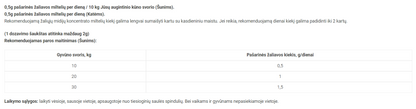 Reavet žaliųjų midijų ekstraktas šunims ir katėms, milteliai 100g
