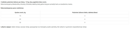 Reavet žaliadumblių chlorelės šunims, tabletės 500g