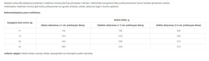 Premium kokybės Club4Paws sausas šunų maistas suaugusiems vidutinių veislių šunims, 20kg