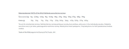 Taste of the Wild Wetlands sausas begrūdis šunų maistas SU PAUKŠTIENA, 2kg/12.2 kg