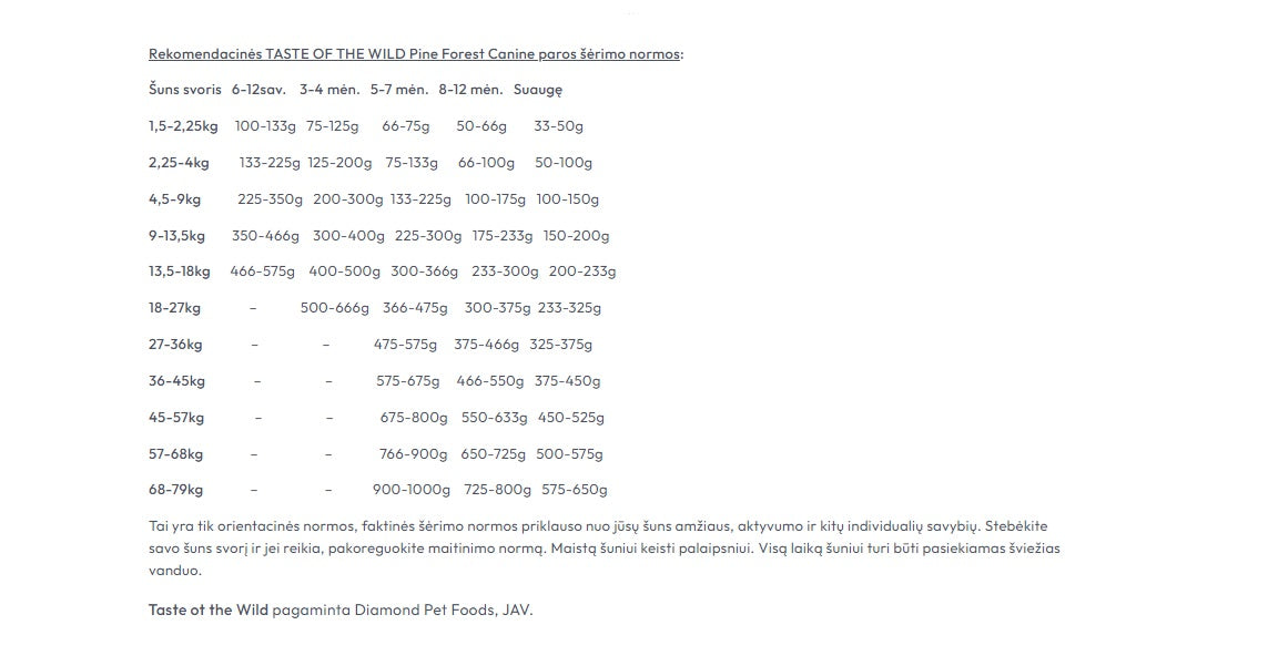 Taste of the Wild Pine Forest sausas begrūdis šunų maistas SU ELNIENA, 2kg/5.6kg/12.2 kg