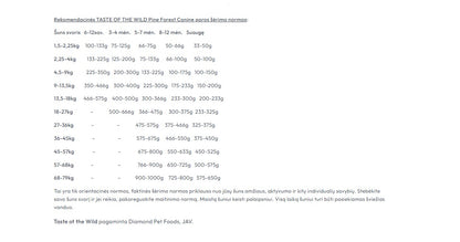 Taste of the Wild Pine Forest sausas begrūdis šunų maistas SU ELNIENA, 2kg/5.6kg/12.2 kg